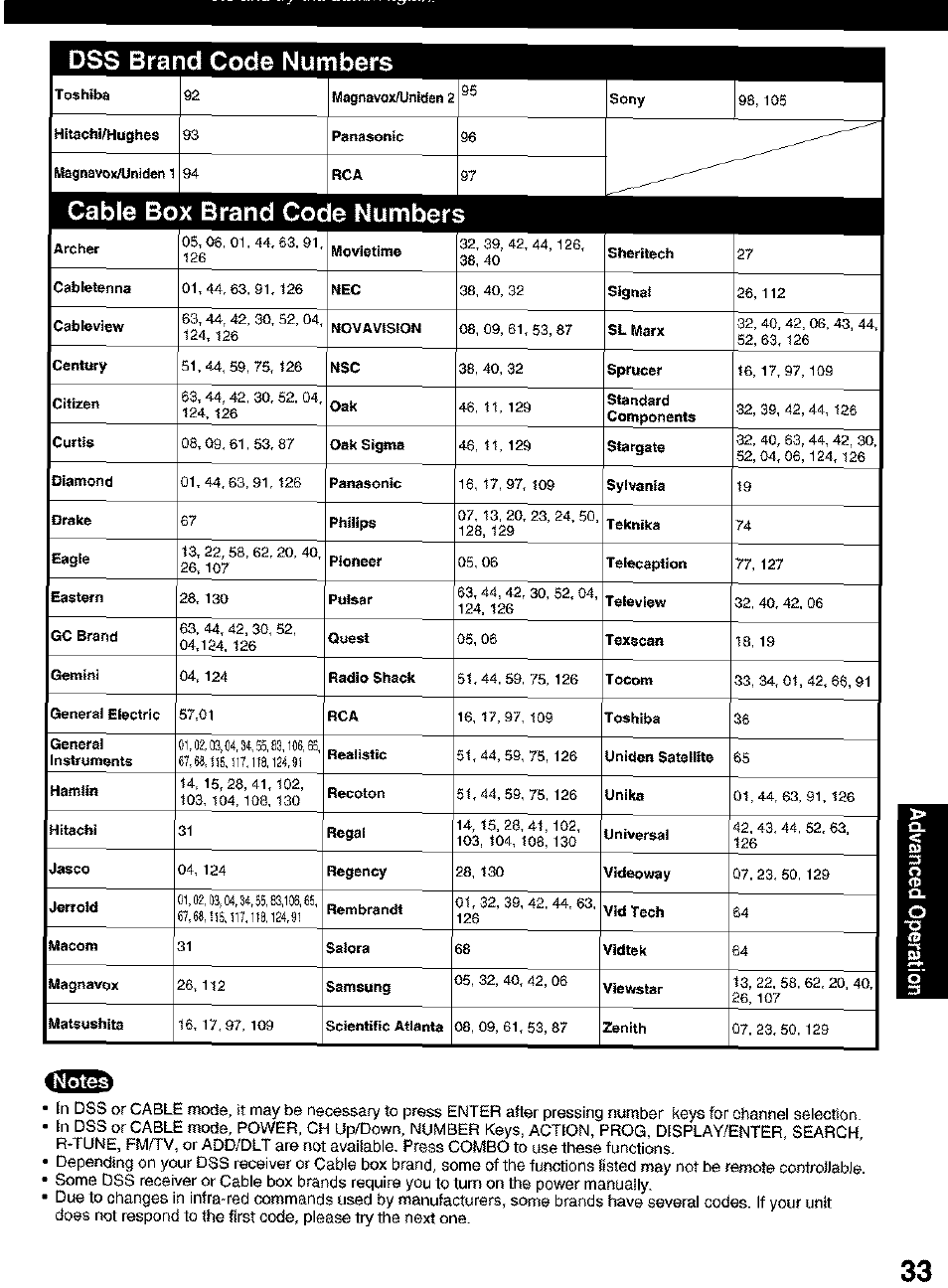 1 dss brand code numbers, 1 cable box brand code numbers | Panasonic PV C2063 User Manual | Page 33 / 40