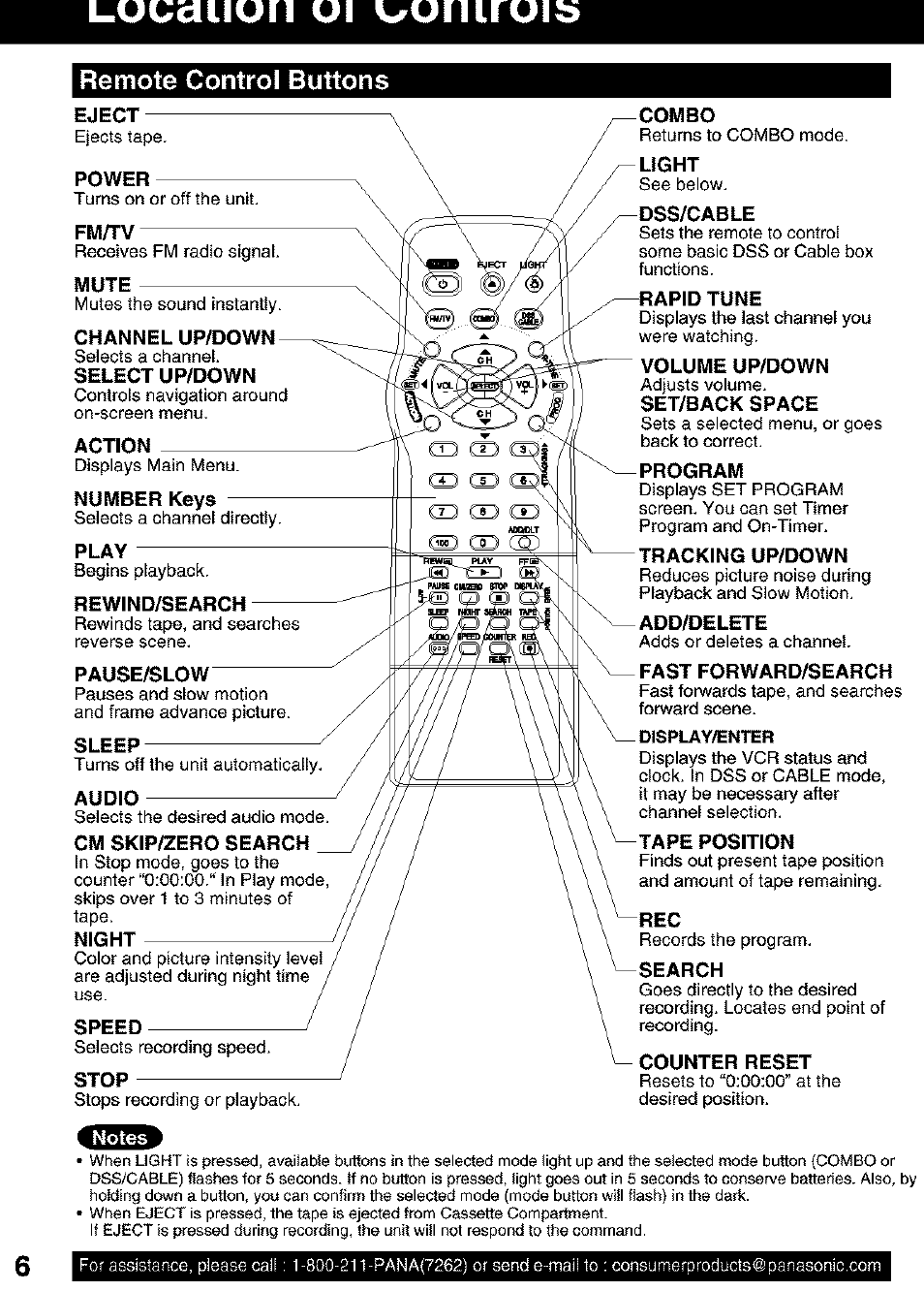 Uuuciiiun ui uunirui, Remote control buttons, Power | Fm/tv, Mute, Channel up/down, Action, Play, Combo, Light | Panasonic PV C2063 User Manual | Page 6 / 40