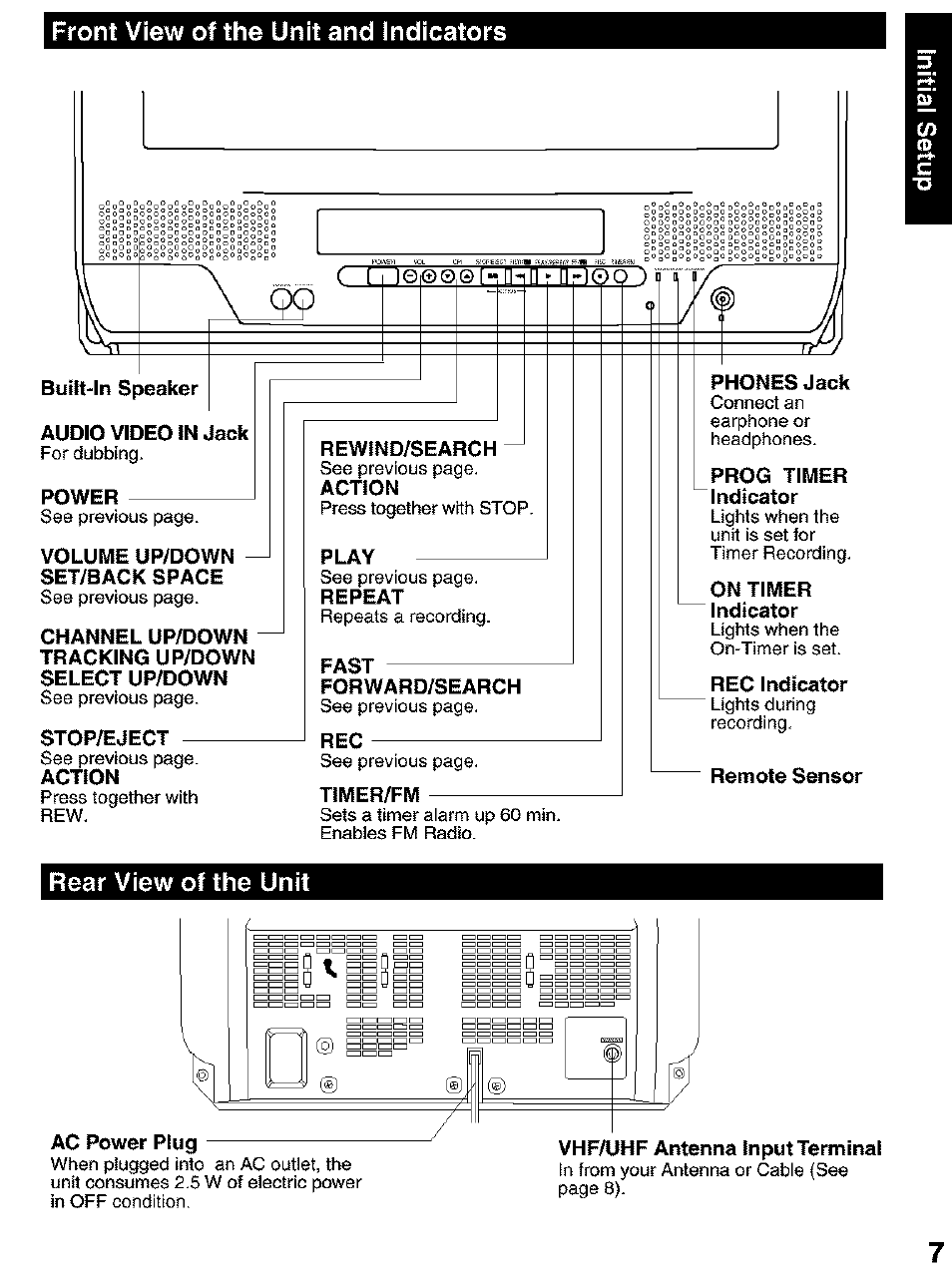 Front view of the unit and indicators, Volume up/down set/back space, Stop/eject | Fast, Forward/search, Timer/fm, Rear view of the unit, Vhfajhf antenna input terminal | Panasonic PV C2063 User Manual | Page 7 / 40