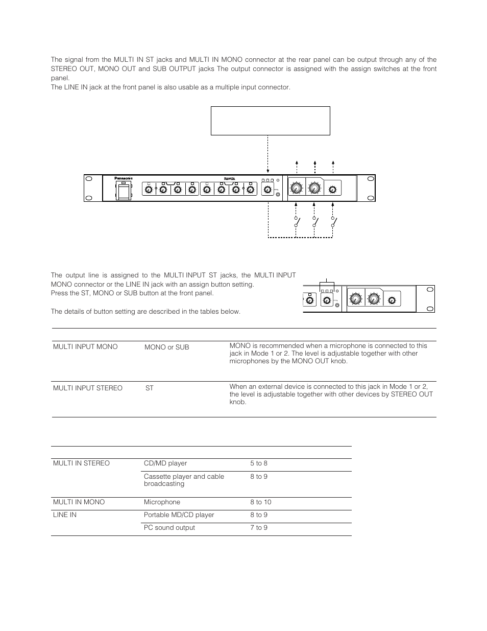 Output line setting for multi in/line in, Assign button setting, Suitable levels for the multi in knob | Assign buttons | Panasonic WR-XS3P User Manual | Page 19 / 39