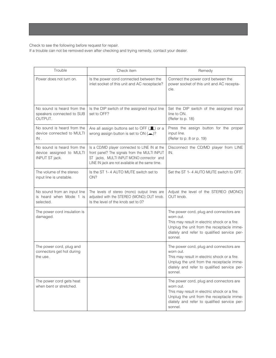 Troubleshooting | Panasonic WR-XS3P User Manual | Page 37 / 39