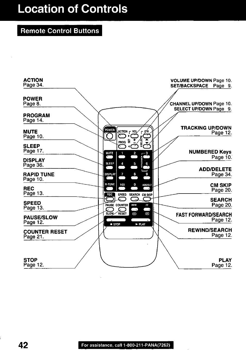 Location of controls | Panasonic OMNIVISION PVQ-1310 User Manual | Page 42 / 44