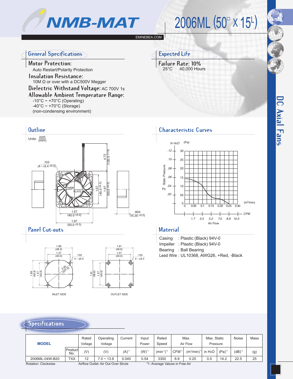 Panasonic 2006ML-04W-B20 User Manual | 1 page