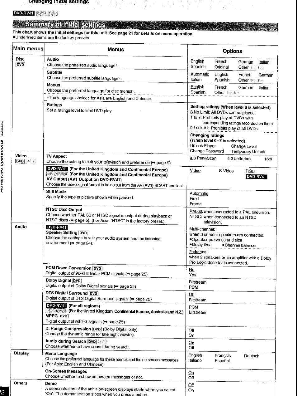 Lrnanging minai settings, Main menus, Menus | Panasonic DVD-RV41 User Manual | Page 22 / 33