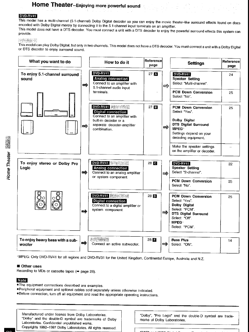 To enjoy heavy bass with a subwoofer, A other uses, Home thoatér-enjoying more powerful sound | Panasonic DVD-RV41 User Manual | Page 27 / 33