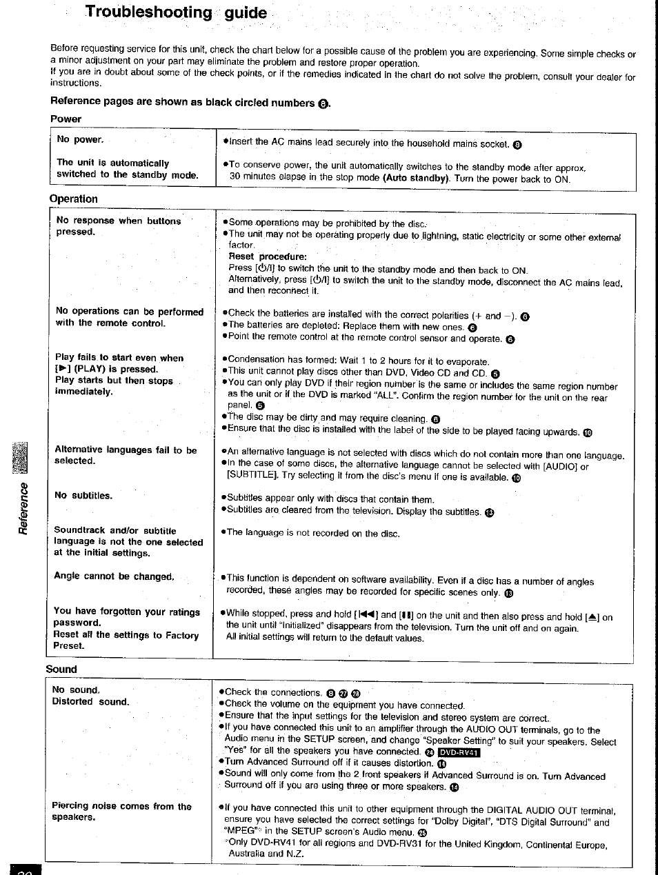 Troubleshooting guide, Power, Sound | Operation | Panasonic DVD-RV41 User Manual | Page 31 / 33