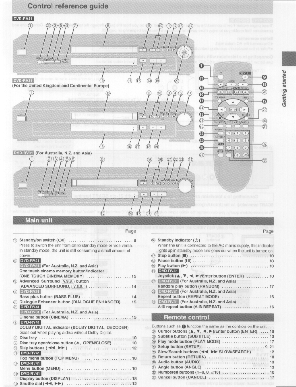 Control reference guide, Cbcant, Main unit | Remote control | Panasonic DVD-RV41 User Manual | Page 7 / 33