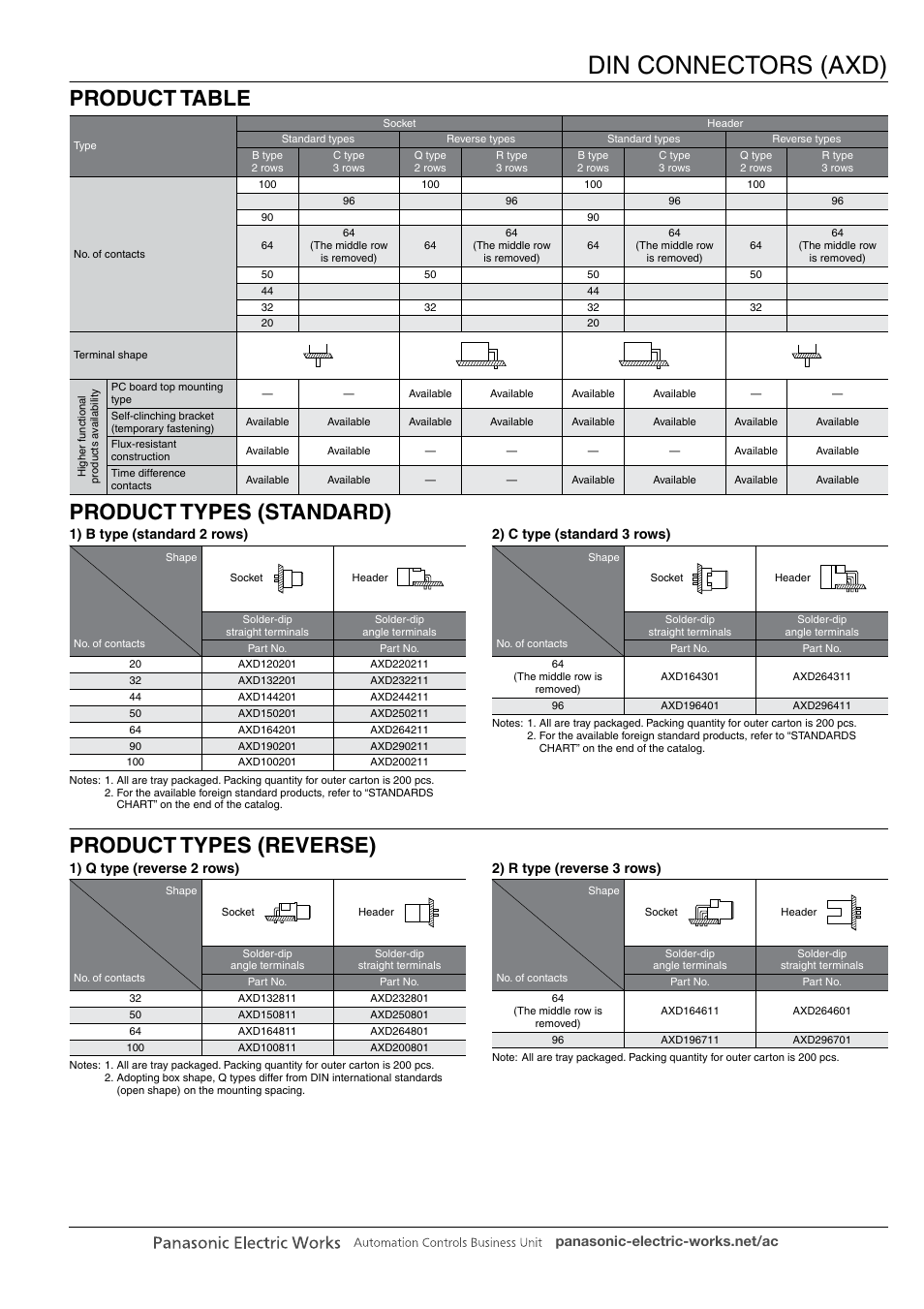 Din connectors (axd) | Panasonic DIN Connectors User Manual | Page 4 / 12