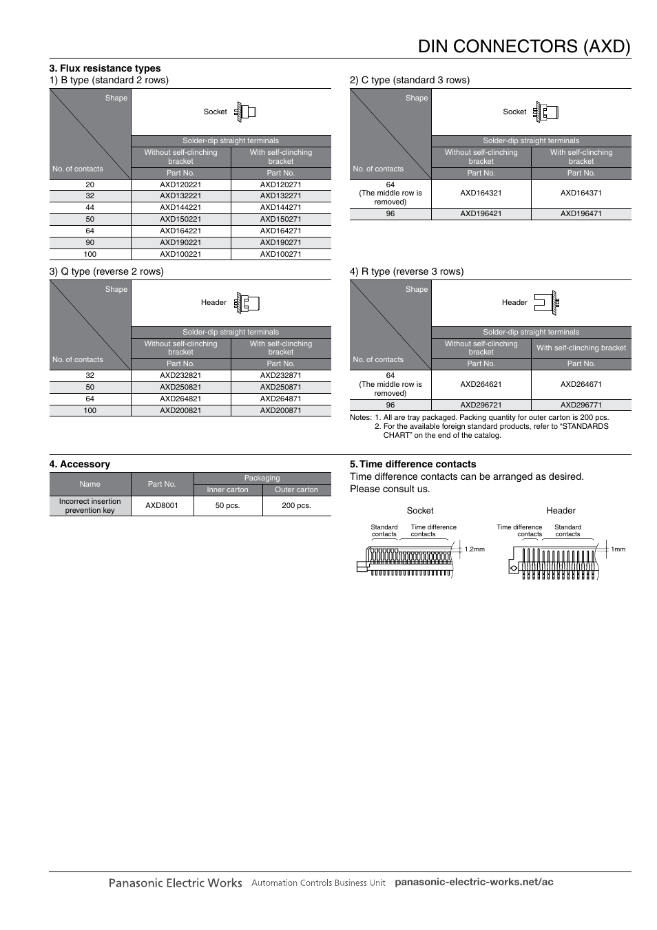 Din connectors (axd) | Panasonic DIN Connectors User Manual | Page 6 / 12