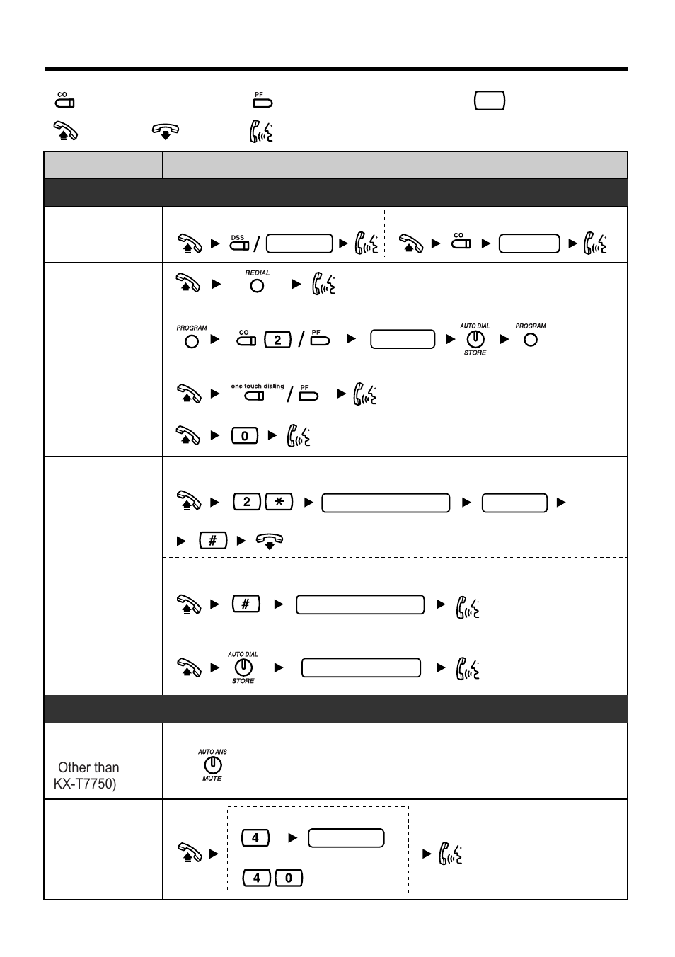Features list | Panasonic KX-TA824 User Manual | Page 2 / 12