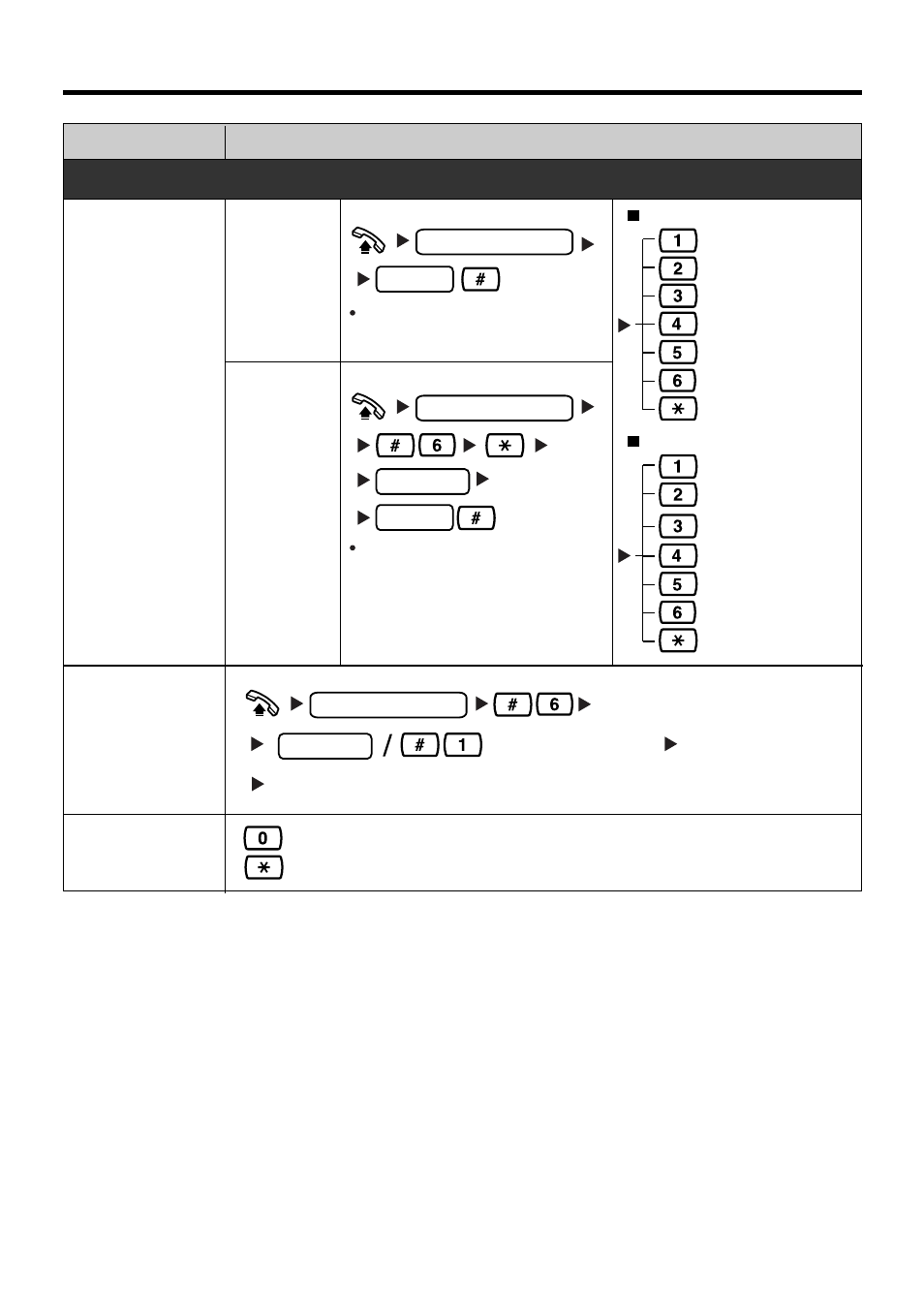 Features list | Panasonic KX-TA824 User Manual | Page 7 / 12