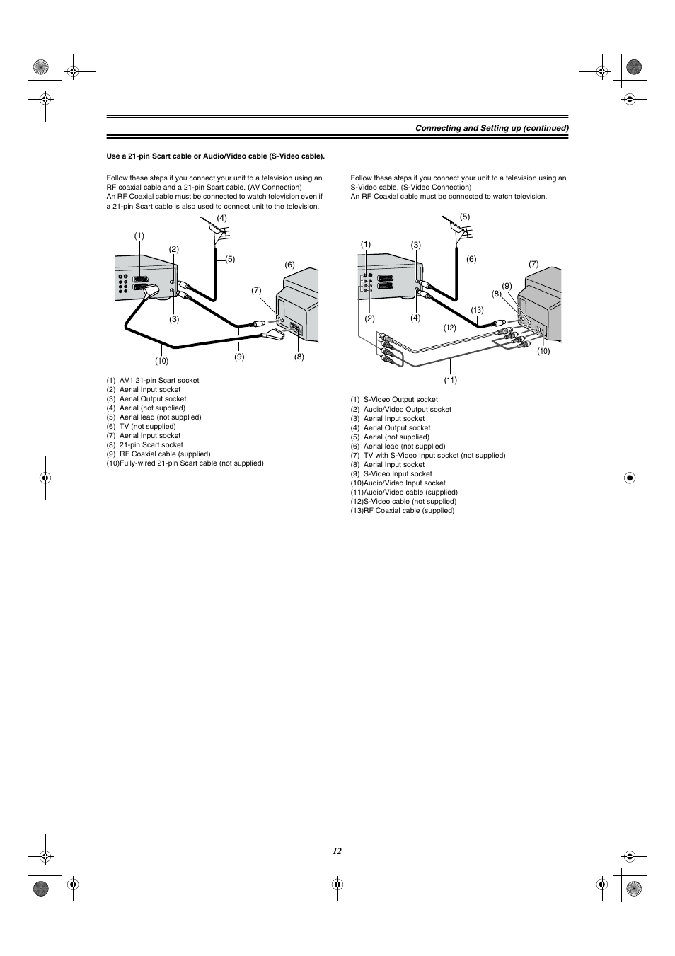 Panasonic DMR-E20 User Manual | Page 12 / 95