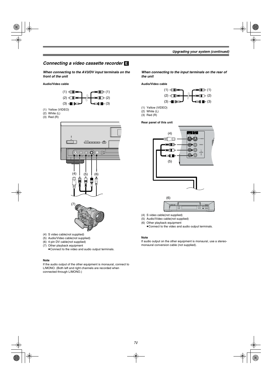 Connecting a video cassette recorder (e), Connecting a video cassette recorder, Upgrading your system (continued) | Panasonic DMR-E20 User Manual | Page 71 / 95