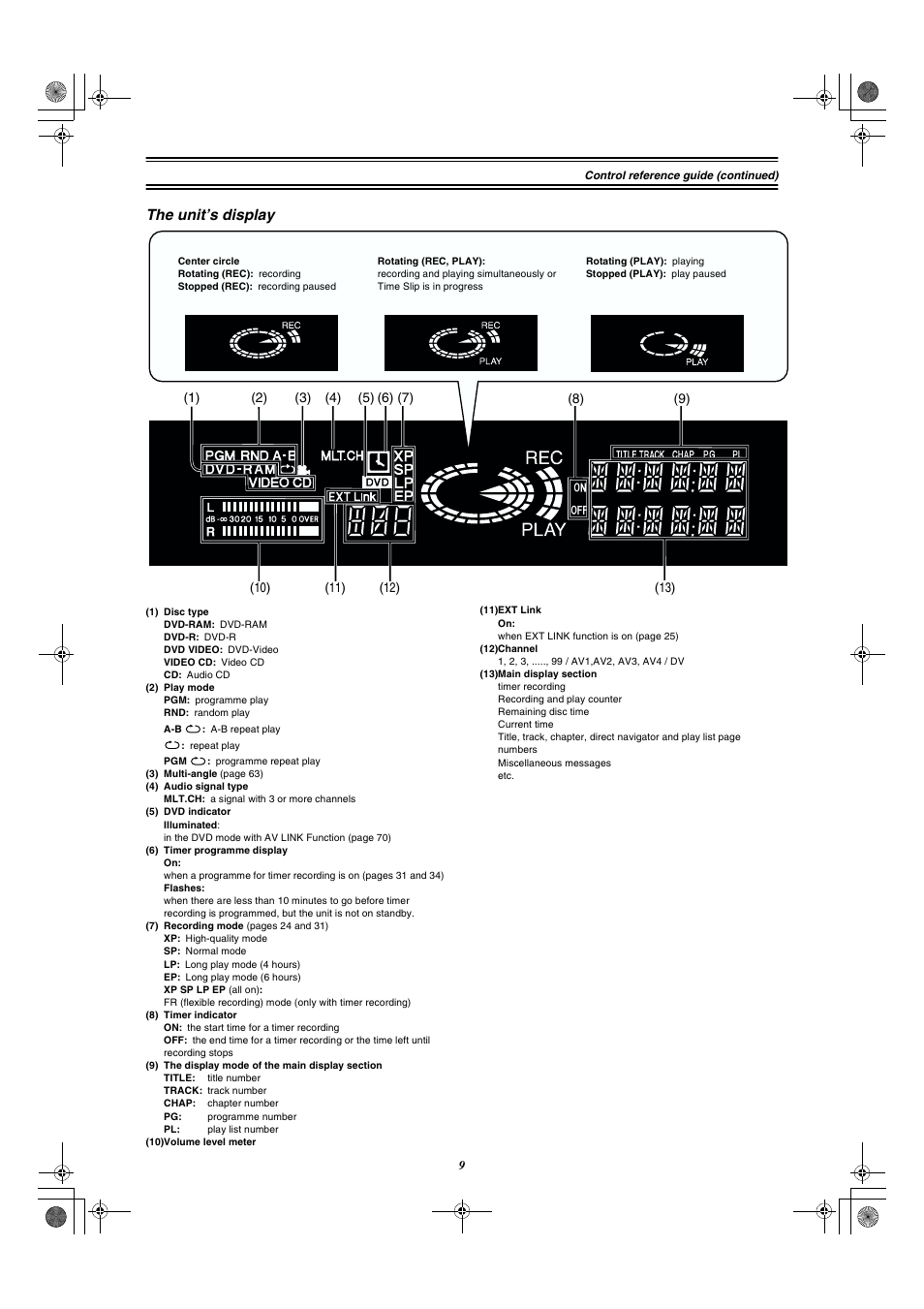 The unit’s display | Panasonic DMR-E20 User Manual | Page 9 / 95