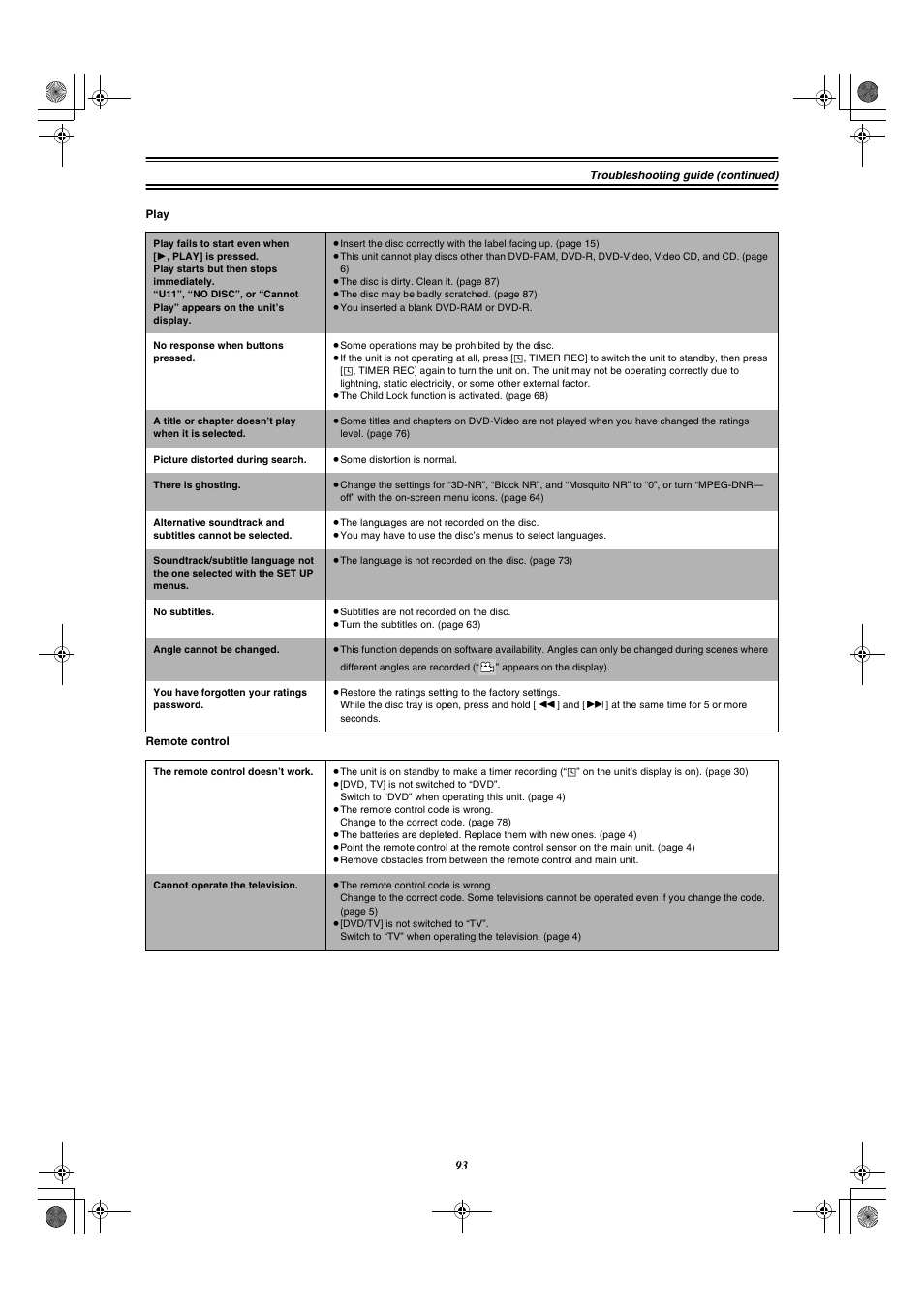 Panasonic DMR-E20 User Manual | Page 93 / 95