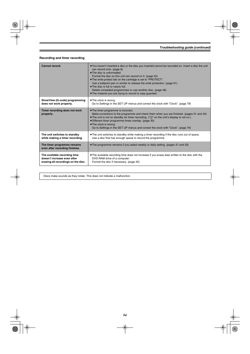 Panasonic DMR-E20 User Manual | Page 94 / 95