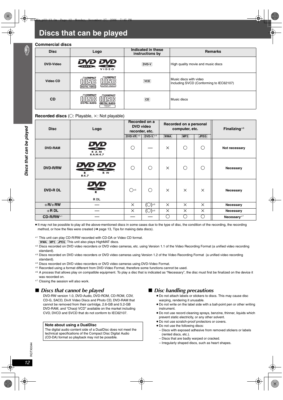 Discs that can be played, Discs that cannot be played, Disc handling precautions | Panasonic SC-PT753 User Manual | Page 12 / 40