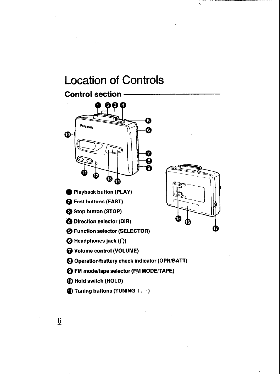 Location of controls | Panasonic RQ-V185 User Manual | Page 6 / 19