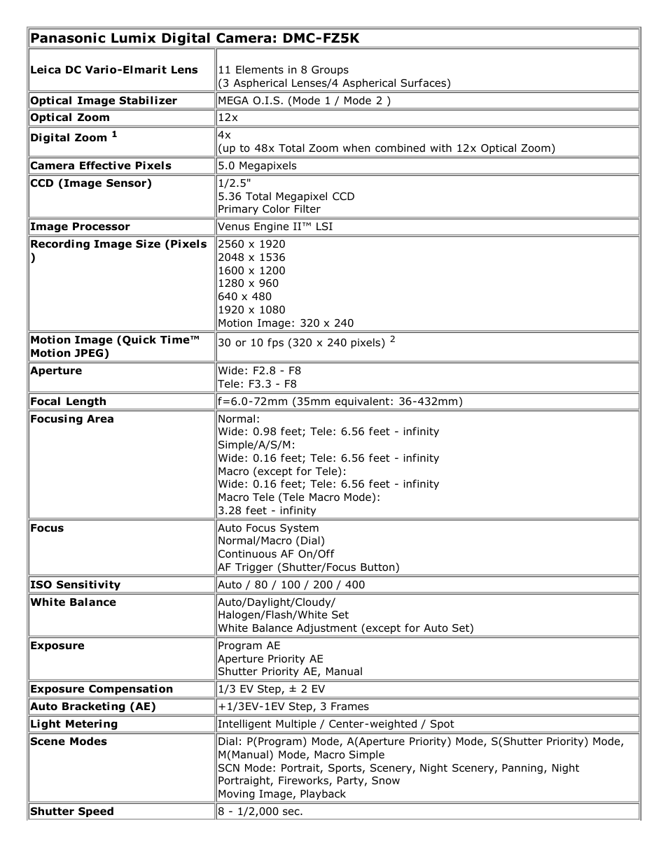 Panasonic DMC-FZ5K User Manual | 3 pages