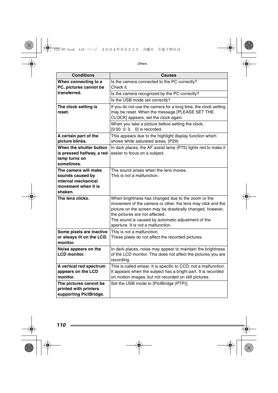 Panasonic DMC-FZ3PP User Manual | Page 110 / 124