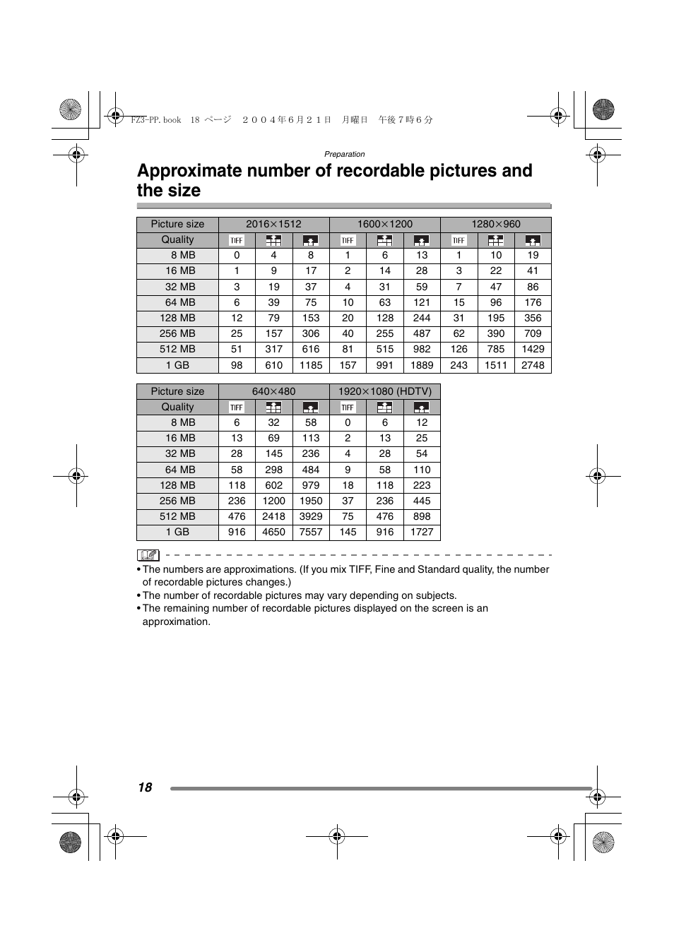 Panasonic DMC-FZ3PP User Manual | Page 18 / 124