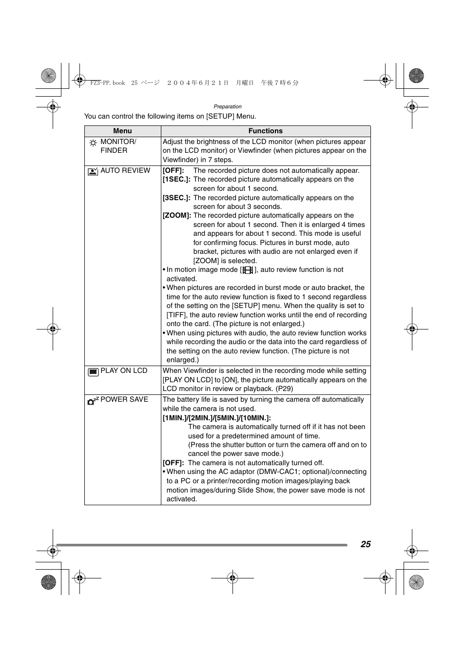 Panasonic DMC-FZ3PP User Manual | Page 25 / 124