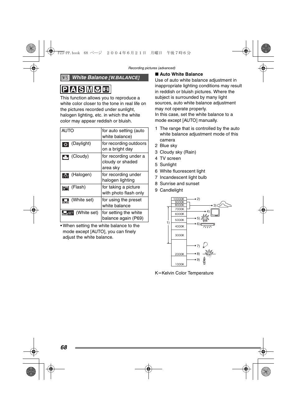 White balance | Panasonic DMC-FZ3PP User Manual | Page 68 / 124