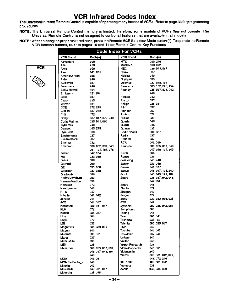 Vcr infrared codes index, Code index for vcrs | Panasonic CT-27S20 User Manual | Page 34 / 40