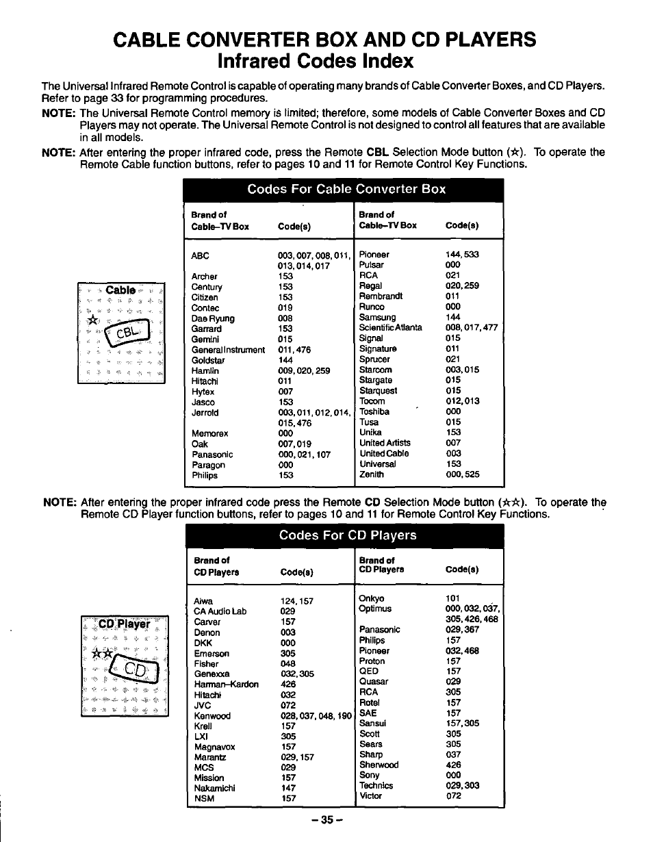 Codes for cable converter box, Codes for cd players | Panasonic CT-27S20 User Manual | Page 35 / 40