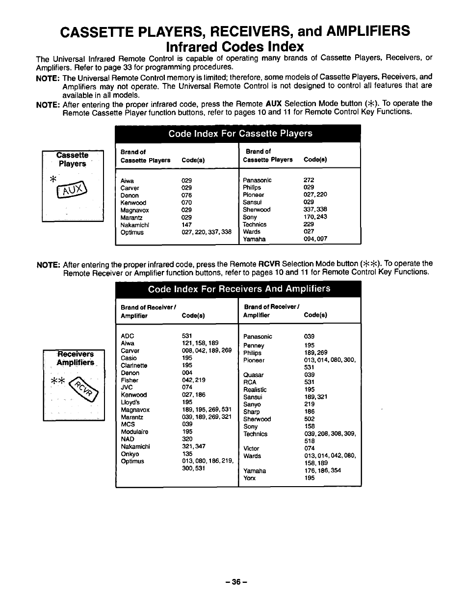 Cassette players, receivers, and amplifiers, Infrared codes index, Code index for cassette players | Code index for receivers and amplifiers | Panasonic CT-27S20 User Manual | Page 36 / 40