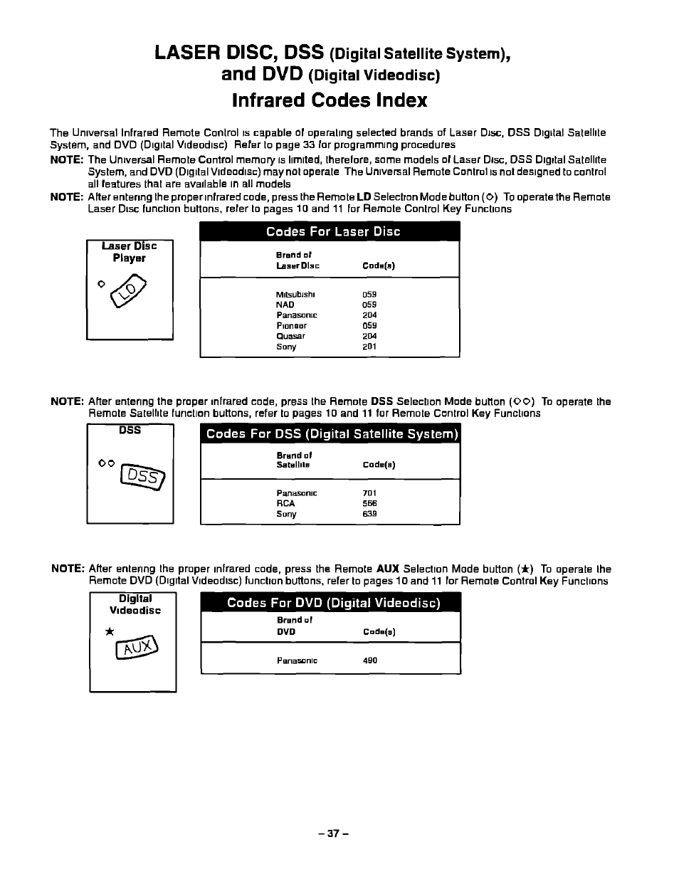 Infrared codes index, Digital satellite system), Digital videodisc) | Laser disc, dss, And dvd | Panasonic CT-27S20 User Manual | Page 37 / 40