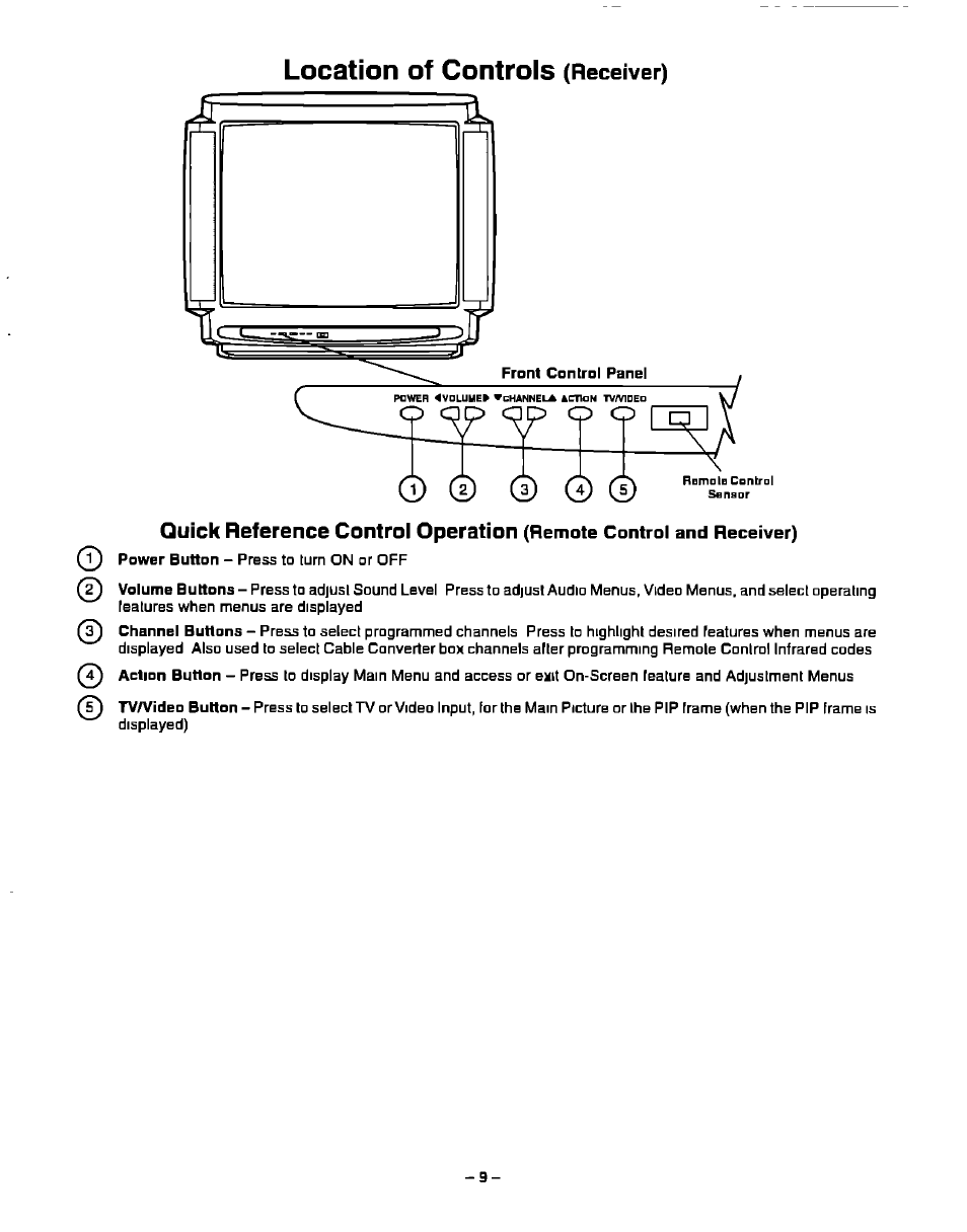Location of controls (receiver), Location of controis (remote), Receiver) quick reference control operation | Remote control and receiver) | Panasonic CT-27S20 User Manual | Page 9 / 40