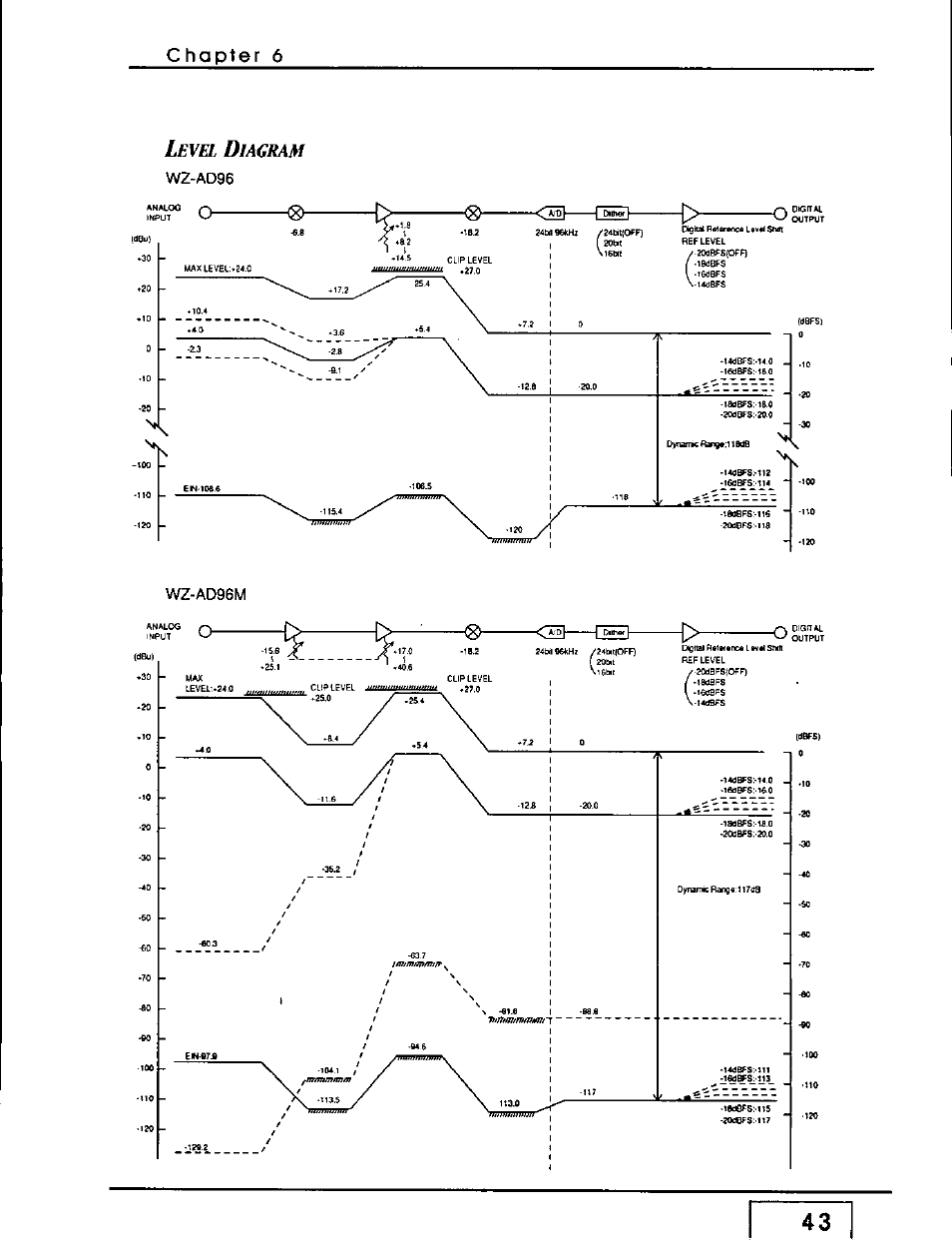 Panasonic WZ-AD96 User Manual | Page 41 / 50