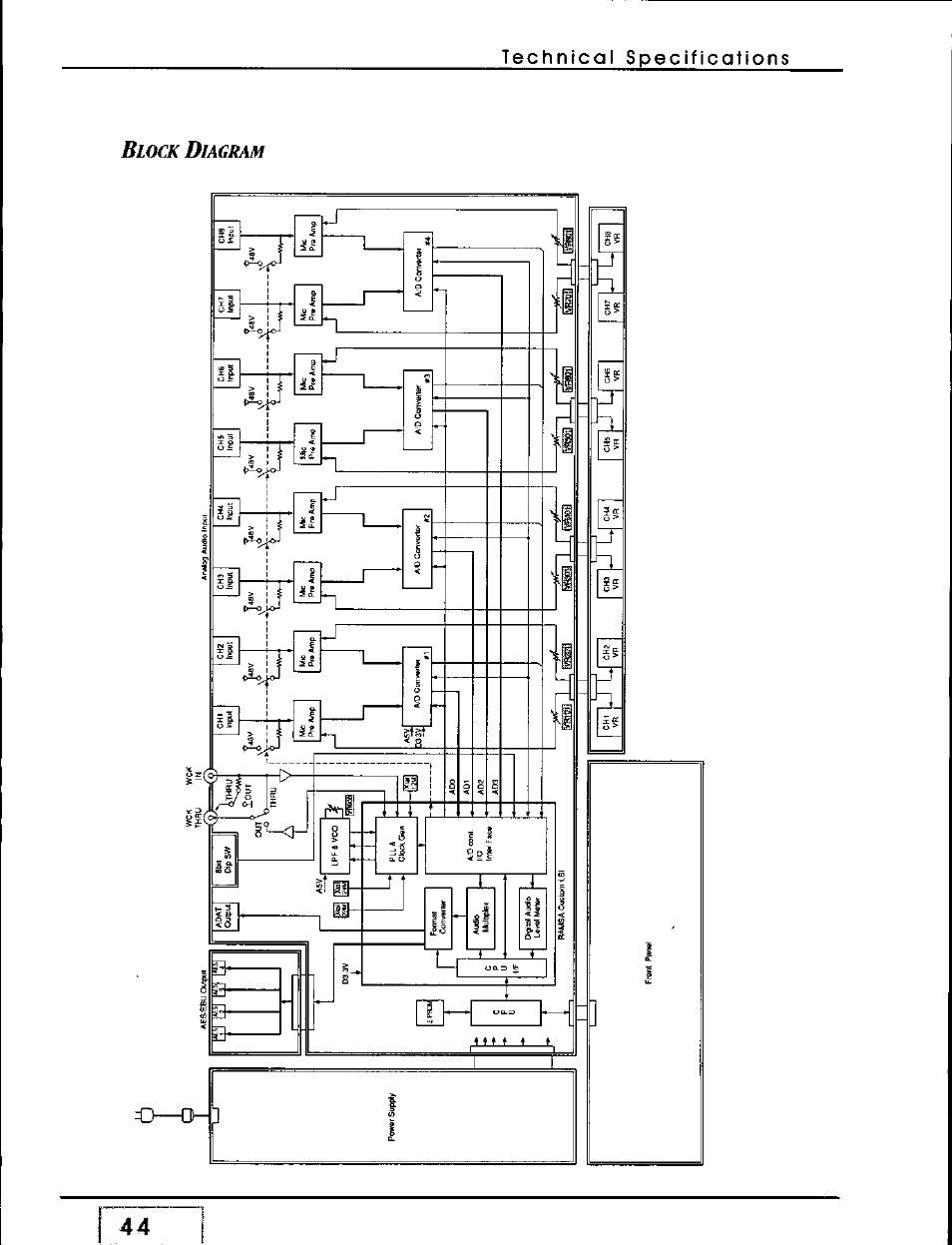 Panasonic WZ-AD96 User Manual | Page 42 / 50