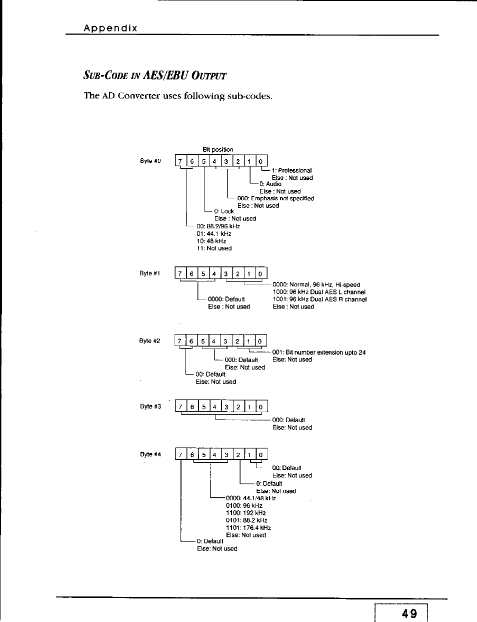 Aes¡ebu, The ad converter uses following sub-codes | Panasonic WZ-AD96 User Manual | Page 47 / 50