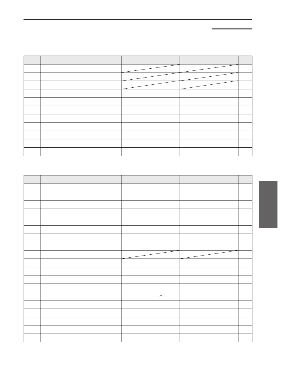 Special settings, Summary of user programmable features, Basic features advanced features | Panasonic KX-FP195 User Manual | Page 43 / 80