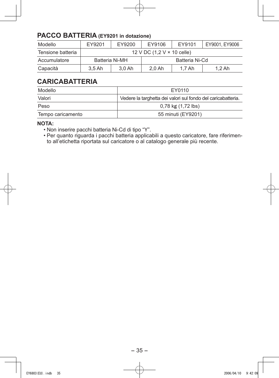 Pacco batteria, Caricabatteria | Panasonic EY6803 User Manual | Page 35 / 100