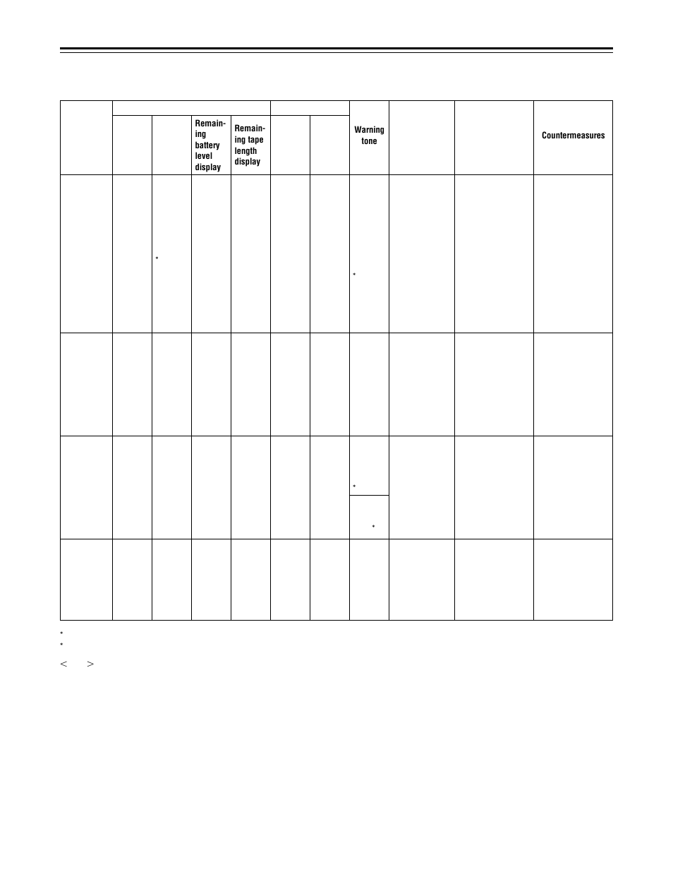 149 – warning system | Panasonic AJ-D610WBp User Manual | Page 149 / 160