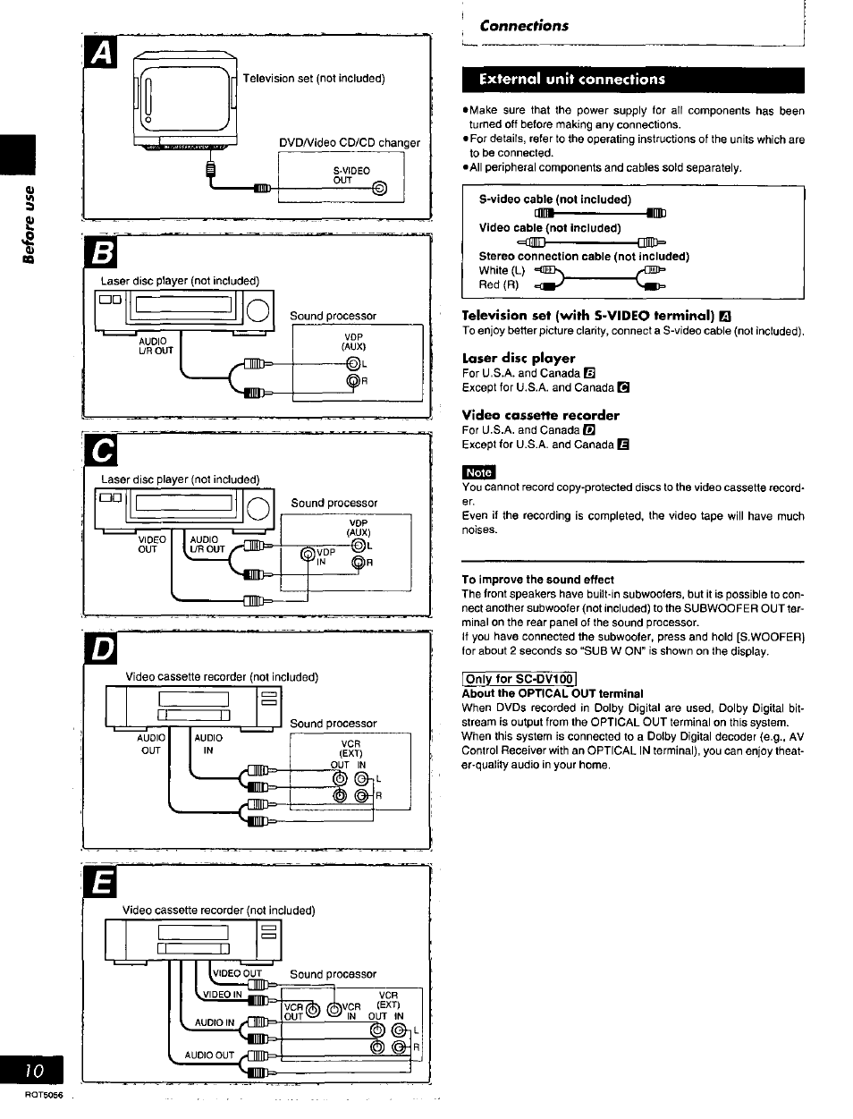 External unit connections | Panasonic SC-DV100 User Manual | Page 10 / 68