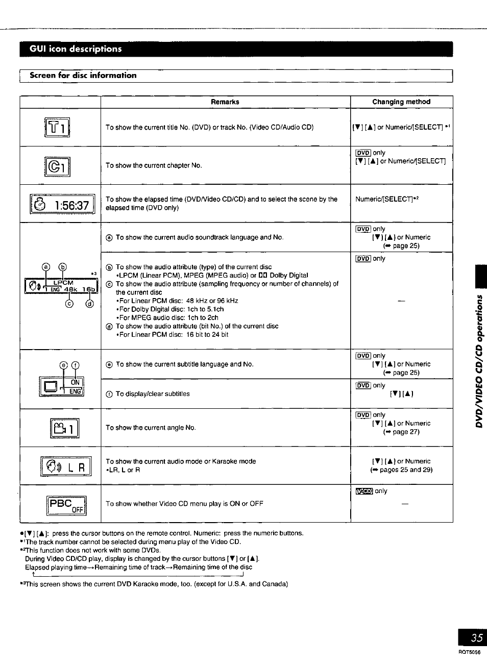 Gui icon descriptions | Panasonic SC-DV100 User Manual | Page 35 / 68