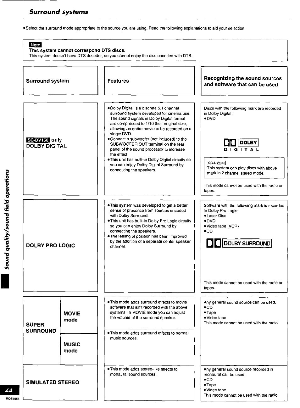 Surround systems, This system cannot correspond dts discs, Surround system | Oniy dolby digital, Dolby pro logic, Super, Surround, Movie, Mode, Music | Panasonic SC-DV100 User Manual | Page 44 / 68