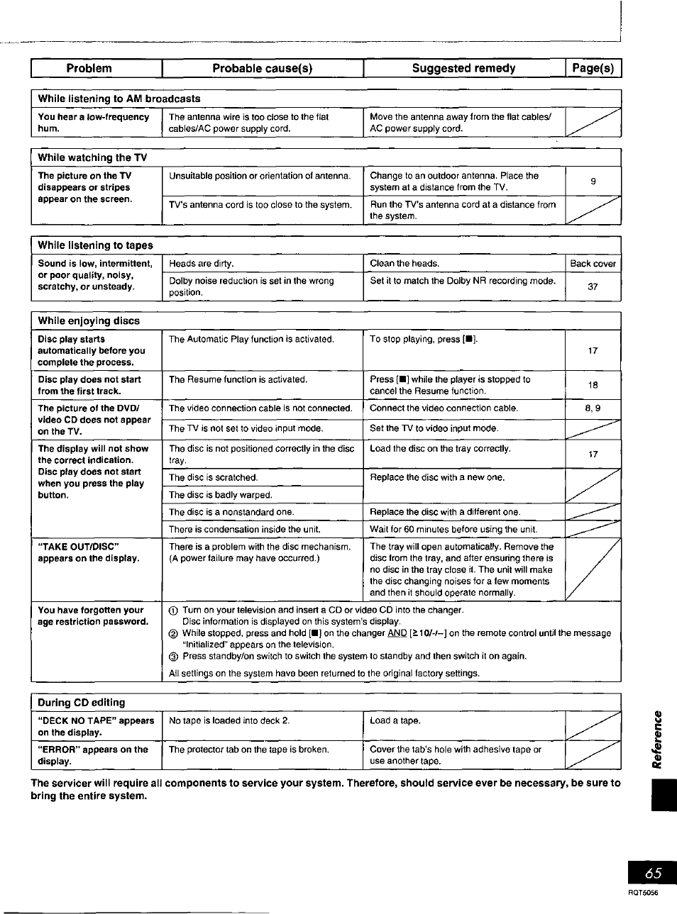 Panasonic SC-DV100 User Manual | Page 65 / 68