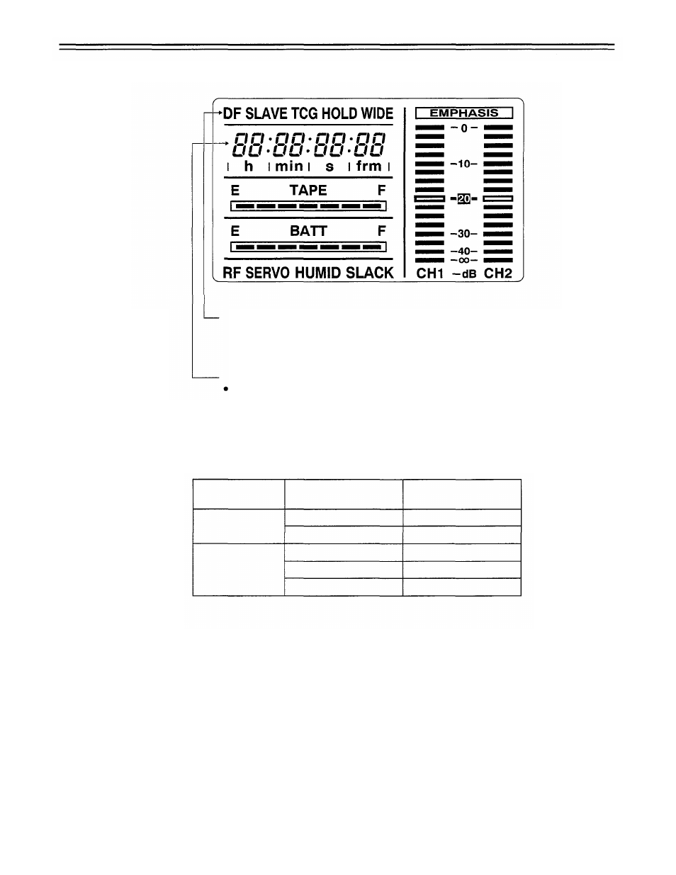 Time code-related displays, Code-related displays, Time | Panasonic AJ-D700P User Manual | Page 61 / 136