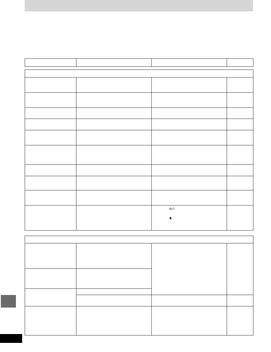 Troubleshooting guide | Panasonic SC-AK58 User Manual | Page 36 / 40