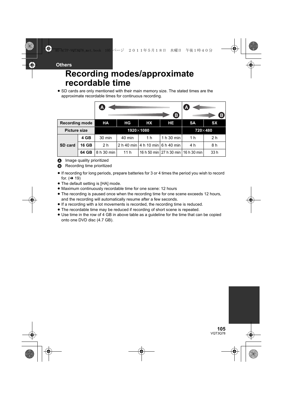 Recording modes/approximate recordable time | Panasonic AG-AC7P User Manual | Page 105 / 116