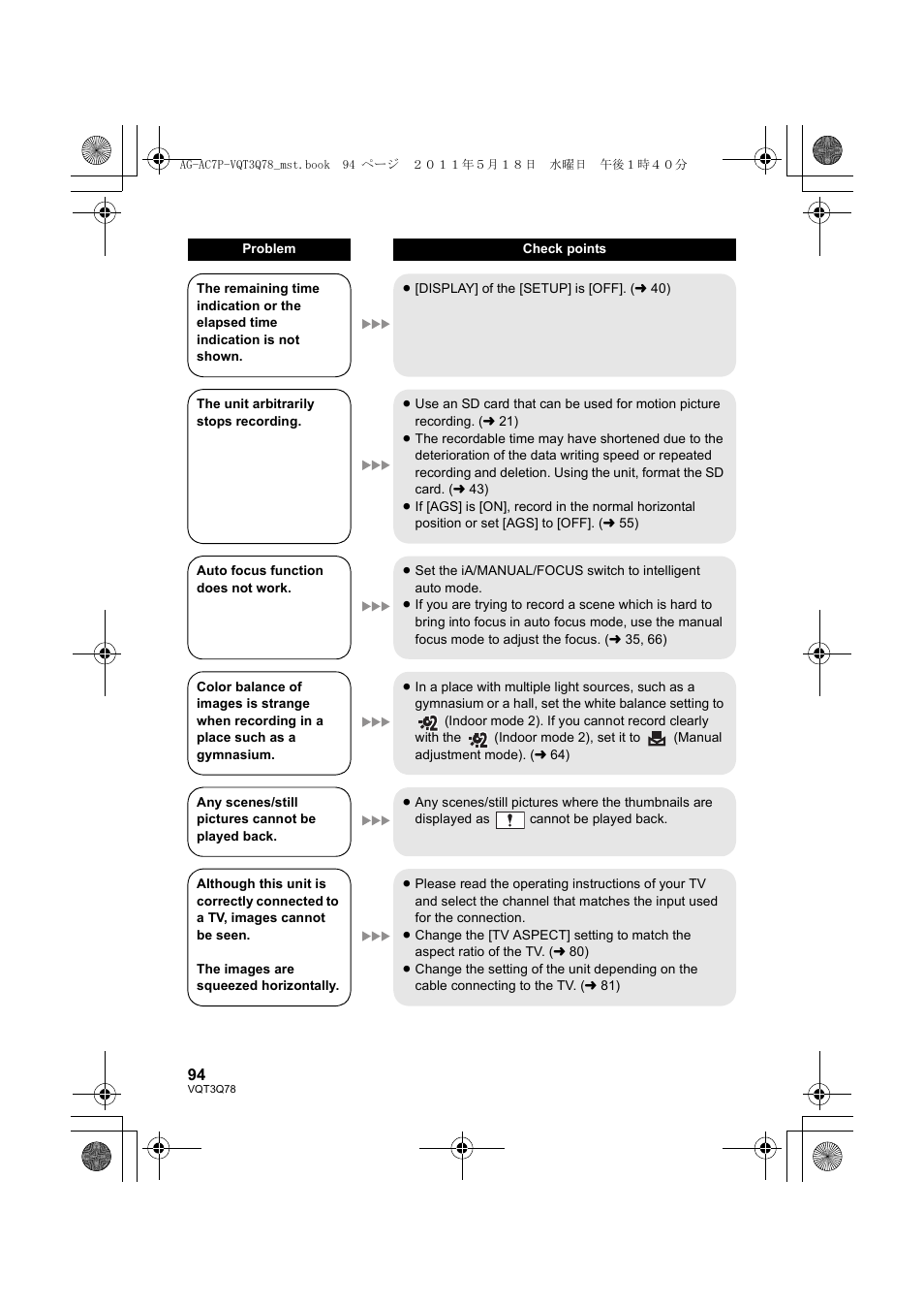 Panasonic AG-AC7P User Manual | Page 94 / 116
