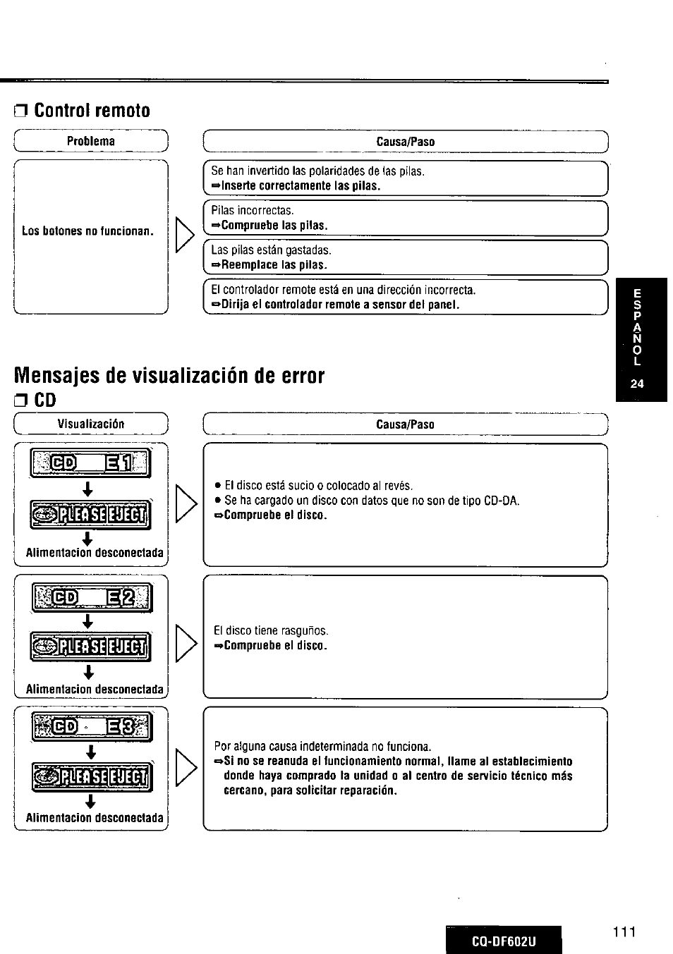 Control remoto, Mensajes de visualización de error, I] c | Mensajes de visualización de error □ cd, Üinill | Panasonic CQ-DF602U User Manual | Page 111 / 124