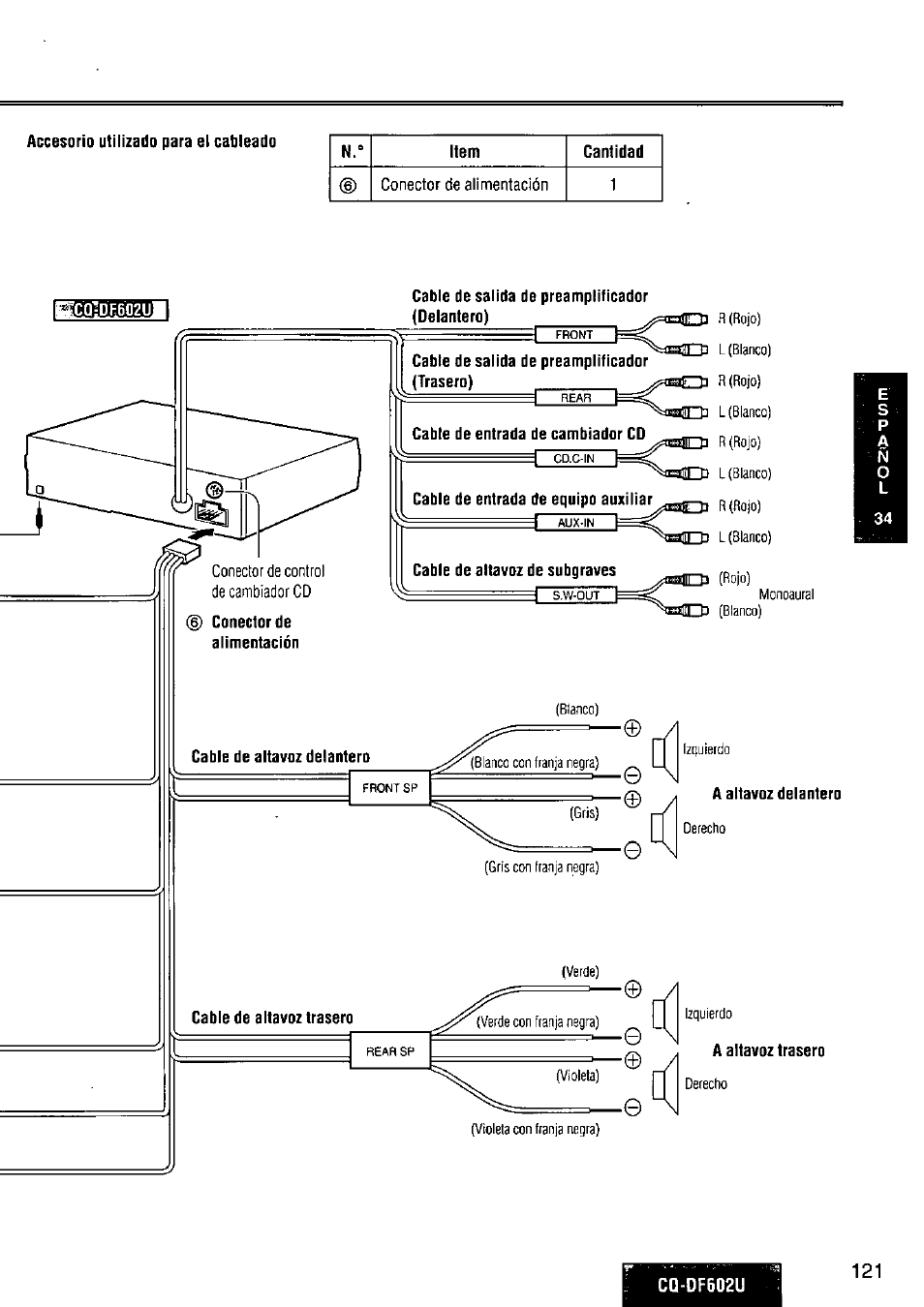 Panasonic CQ-DF602U User Manual | Page 121 / 124