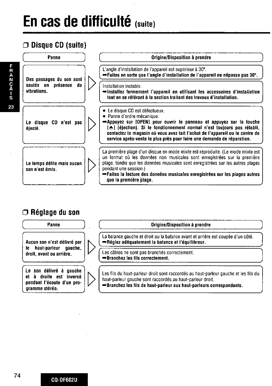 Disque cd (suite), Réglage du son, En cas de difficulté | Suite) | Panasonic CQ-DF602U User Manual | Page 74 / 124