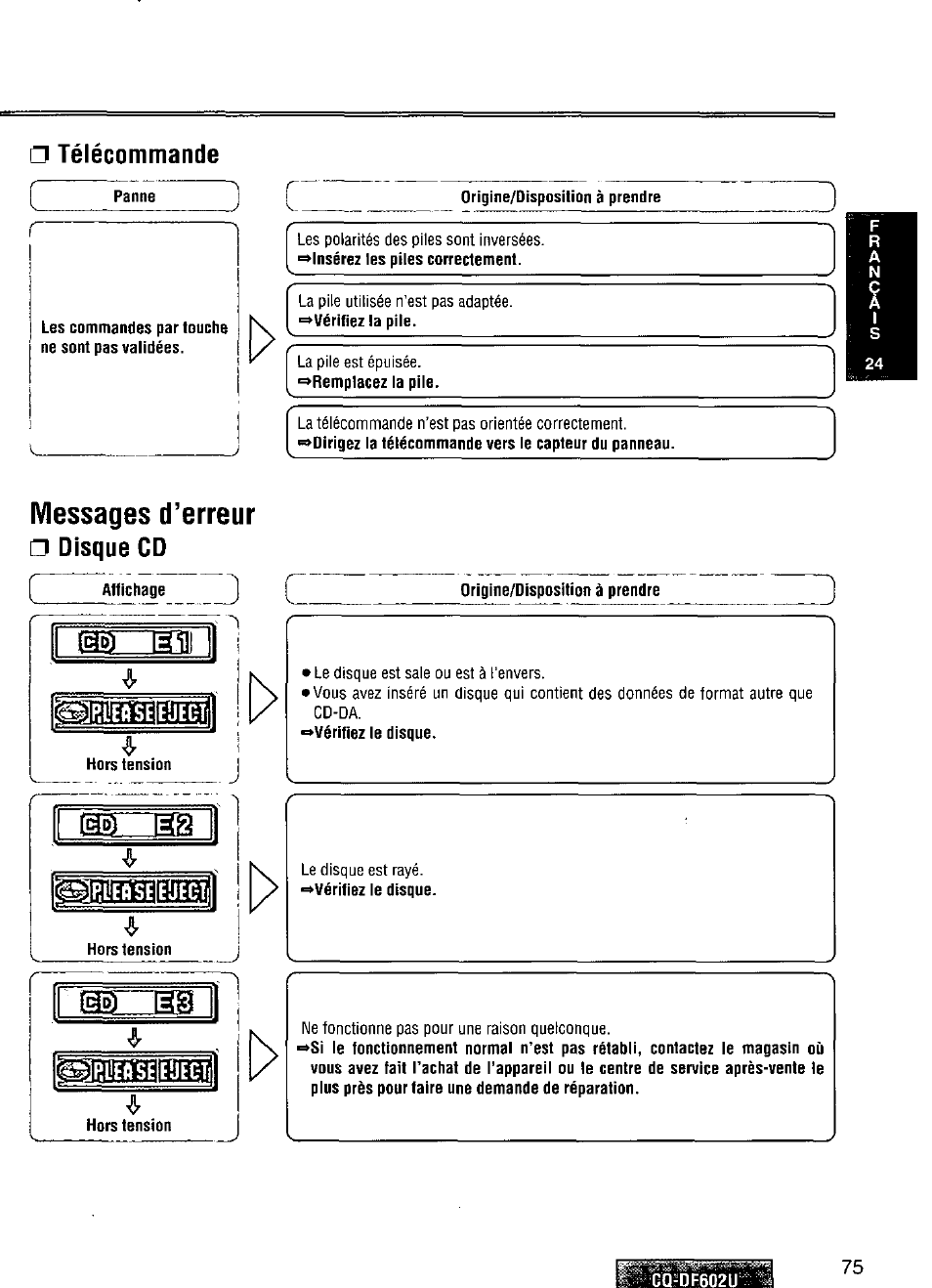 Télécommande, Messages d’erreur, Disque cd | Ritase, Mzms, Mszm | Panasonic CQ-DF602U User Manual | Page 75 / 124